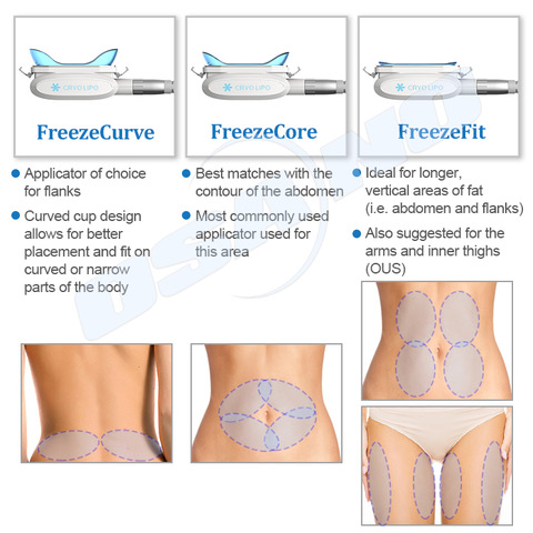 1 ONLIDISSOLVE® Bra Fats Removal Treatment In Singapore